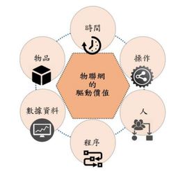 物聯(lián)網(wǎng)應(yīng)用服務(wù)賦能智慧工廠 研究報告