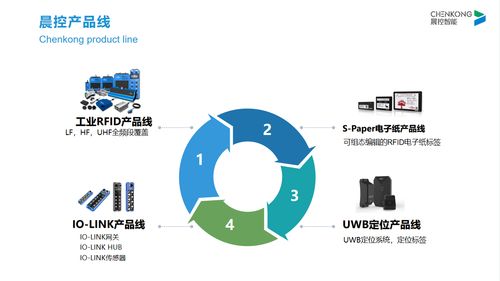 工業(yè)物聯(lián)網(wǎng)浪潮下的RFID新紀元 廠商視角下的工業(yè)識別應用發(fā)展