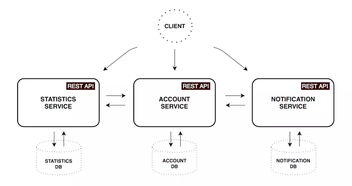 基于Spring Cloud與Docker的物聯網微服務架構設計與實現