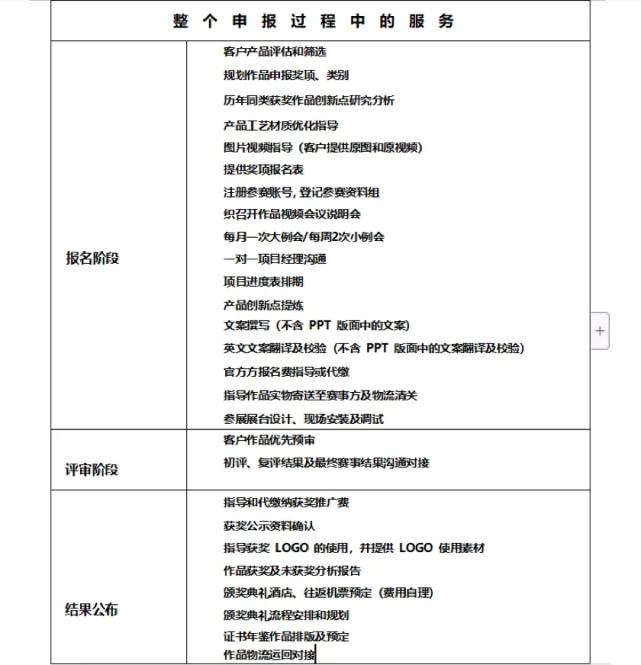 紅點獎是野雞獎？每年頒獎1000多次，近1/3被中國人拿走？真相來了！
